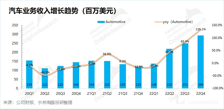 熬过周期劫，又逢ChatGPT，英伟达信仰回归插图9