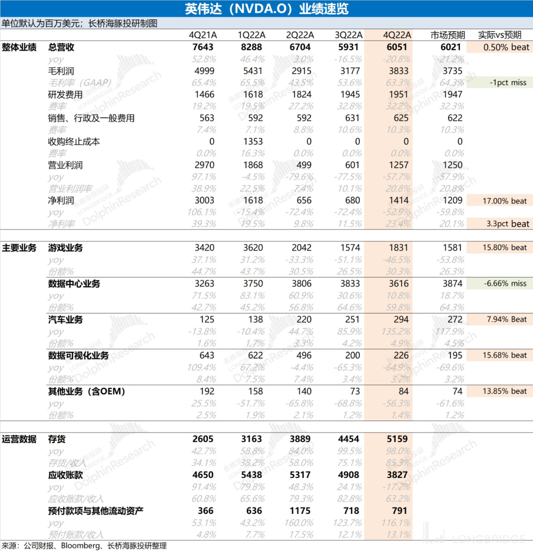 熬过周期劫，又逢ChatGPT，英伟达信仰回归插图