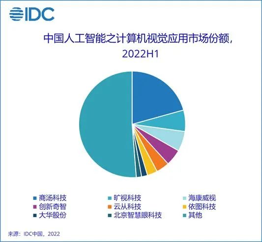 从2025年盈利之约 看云从科技的难题待解插图3