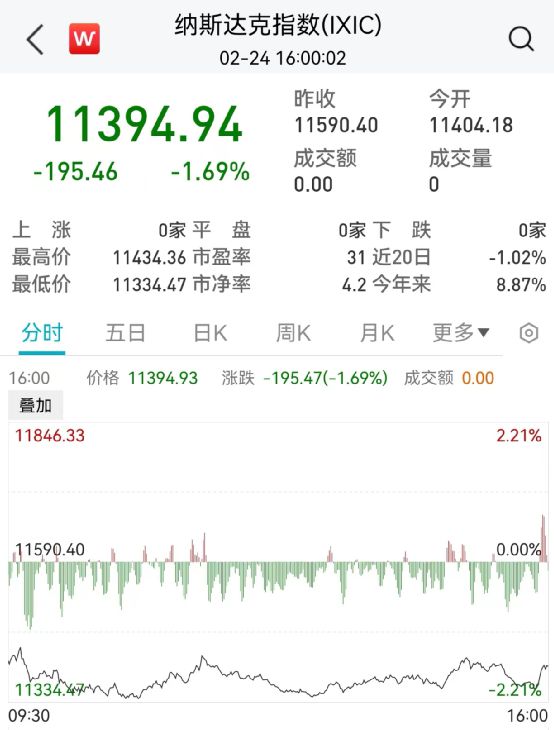 美国、欧盟宣布，新一轮制裁！美股大跌，又有巨头全球裁员！“北溪”管道爆炸幕后黑手曝光！插图1