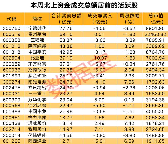 北上资金连续八周增持这个行业！养猪龙头获外资强势净流入插图1