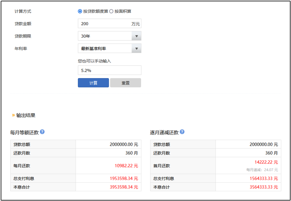 知道买房利息多，但没想到竟然这么多插图3