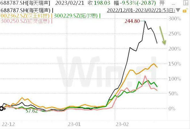 “概念股”频现闪崩，“中特估”、顺周期却红红火火插图2