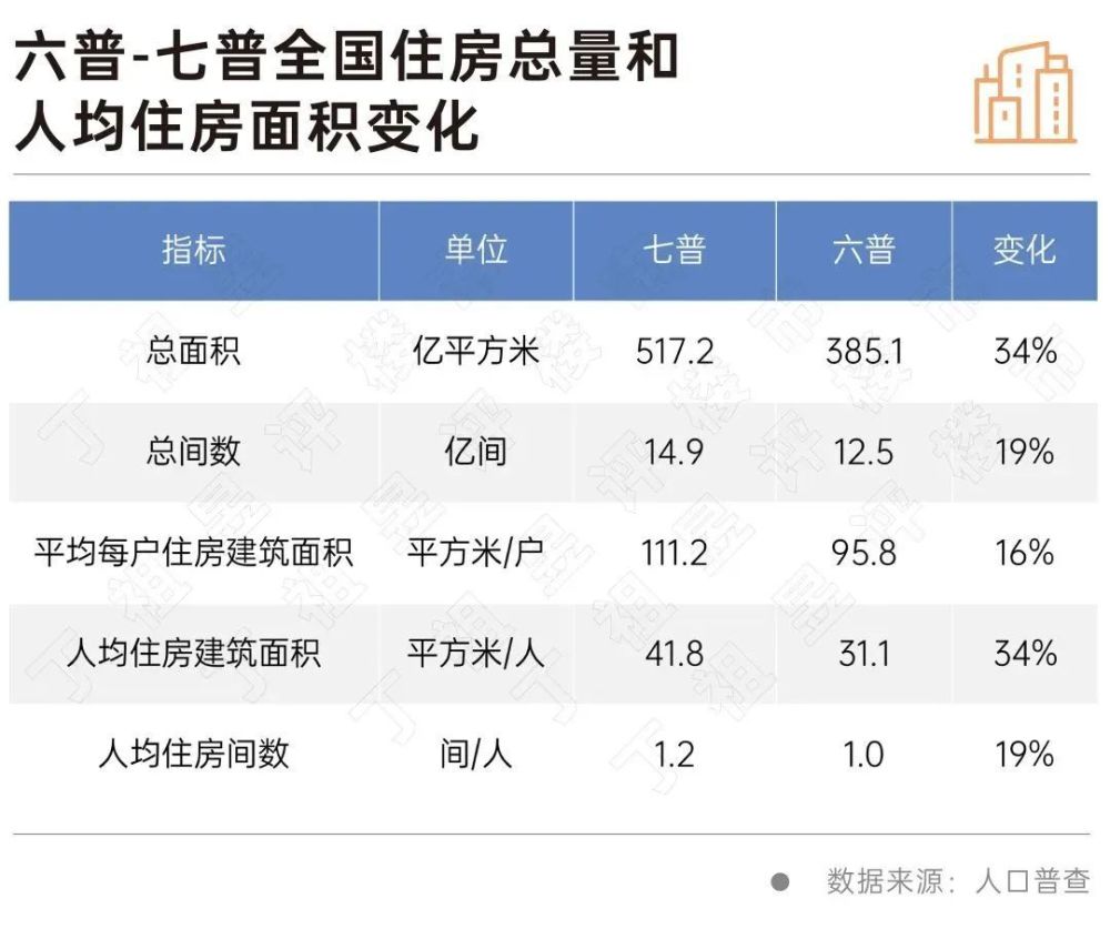 全国已有6亿栋建筑，房子真的过剩了吗？插图1