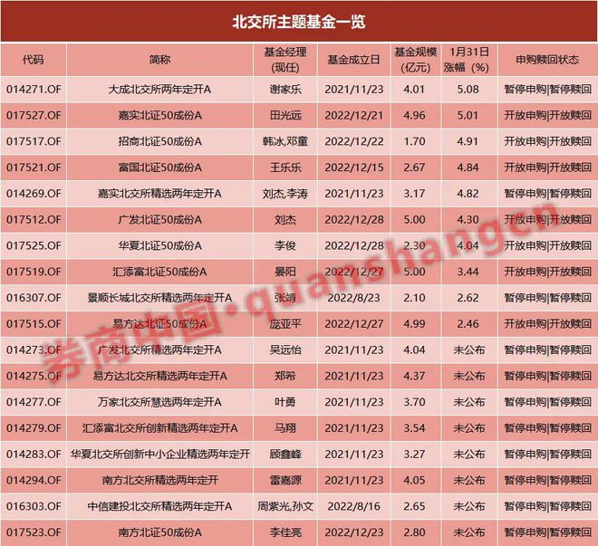 涨嗨了！这类基金突然火了，咋回事？还能跟吗？插图2