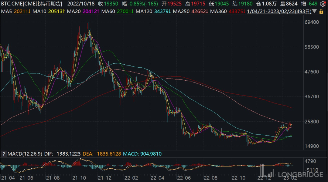 熬过周期劫，又逢ChatGPT，英伟达信仰回归插图7