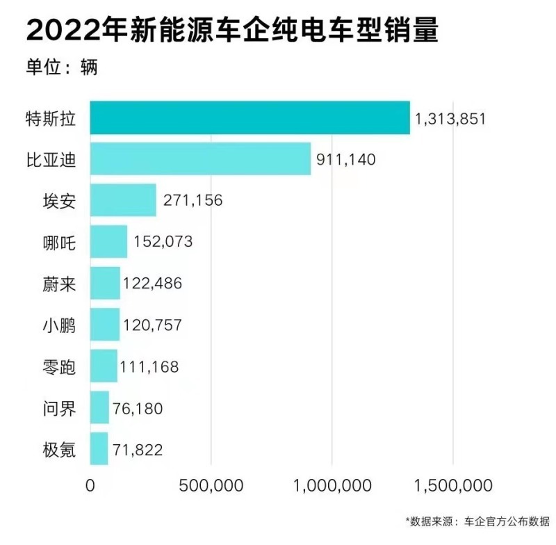 特斯拉或提高上海工厂平均周产量 有望接近2万辆插图2