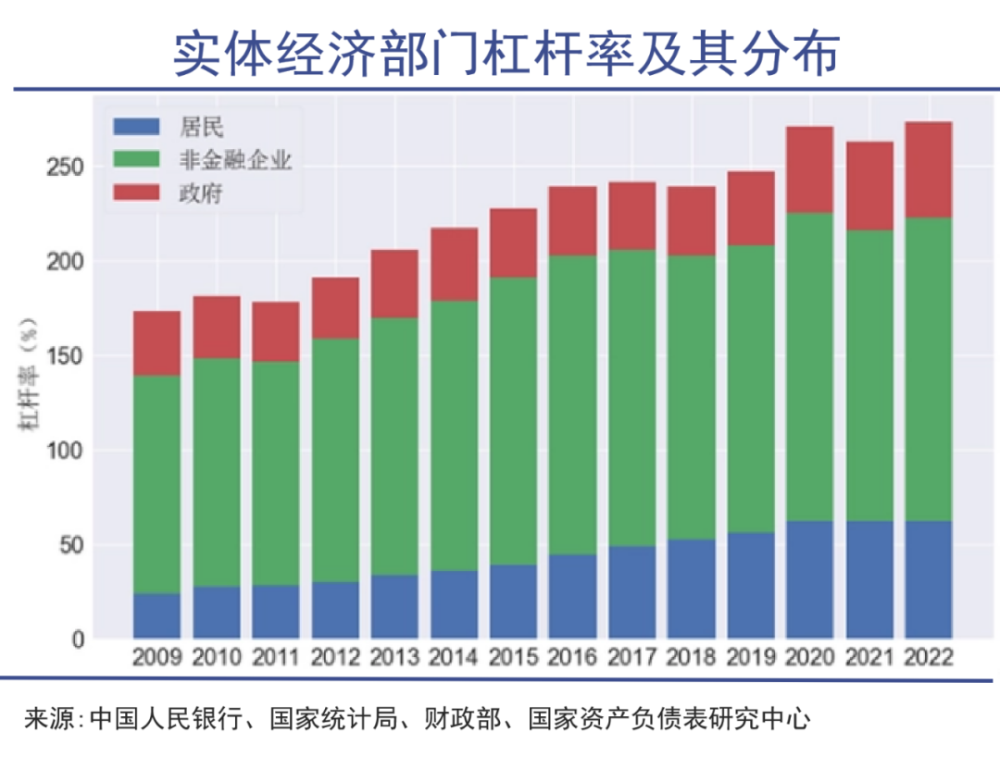 “困难行业”房地产，除了买房人都在支持插图4