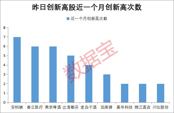 逆市突围，12股创历史新高！热门股近一月连创7次新高，获多家知名机构调研插图1