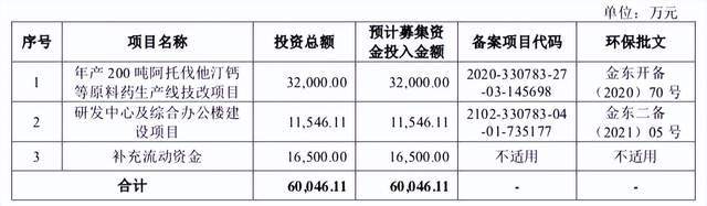 海森药业靠退烧药冲刺IPO，老板还涉足房地产、开幼儿园插图4