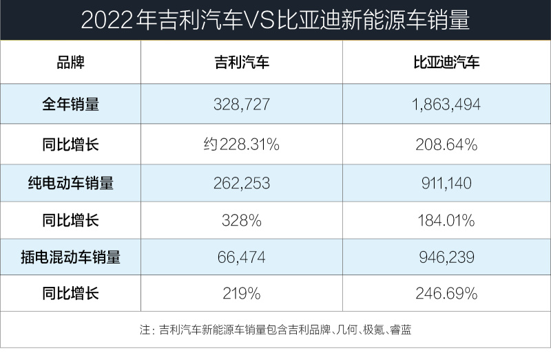 车事慧鉴 ： 仰望银河 吉利的绝地反击战插图9