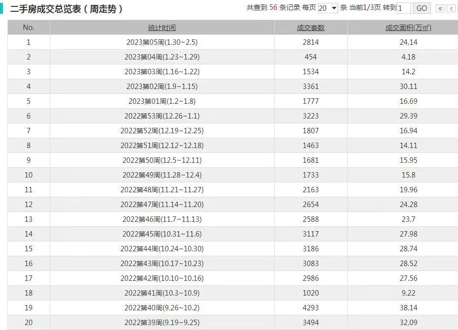 实探北京二手房市场：换房买家频出手，中介公司两天成交1000多套插图