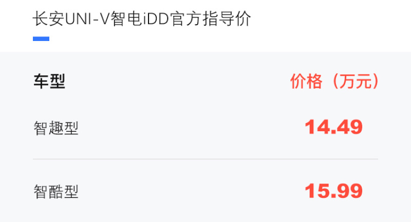 长安UNI-V智电iDD上市 售14.49-15.99万元插图