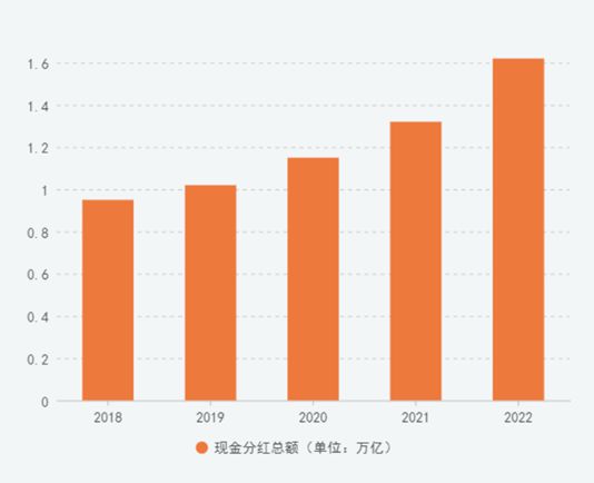 10派10！董明珠放大招：56亿现金分红！插图1