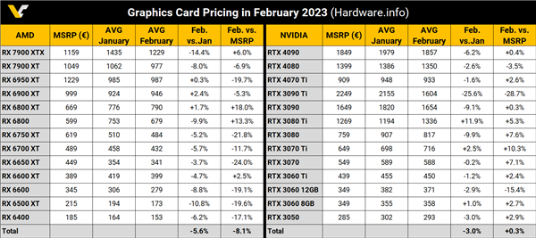 NVIDIA、AMD显卡慢悠悠降价！贵得真离谱插图1