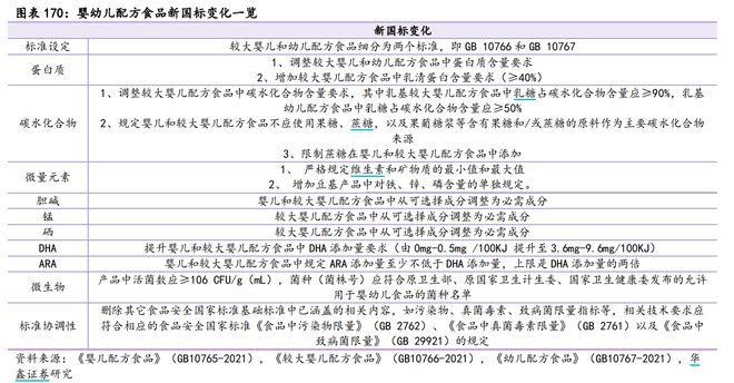 史上最严婴幼儿奶粉新国标今起实施：改了什么，千亿市场如何洗牌插图1