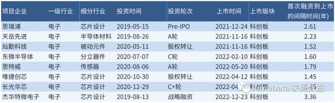 从裕太微的成功上市再见华为哈勃的投资功力插图2