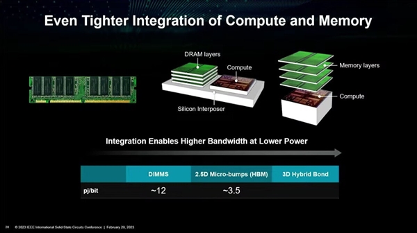 AMD要把内存堆在CPU上！主板插槽都省了插图