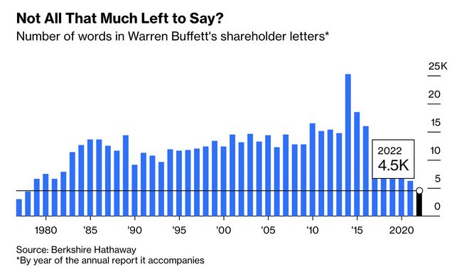 巴菲特44年最短股东信精读：太谦虚，商业帝国不会拆分，为回购辩护插图