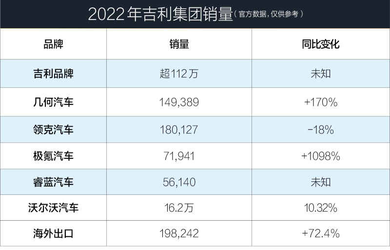 车事慧鉴 ： 仰望银河 吉利的绝地反击战插图6