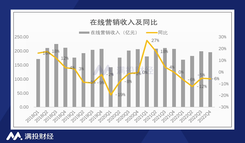 追逐人工智能领域标杆的百度，四季度最大的惊喜竟是爱奇艺插图1