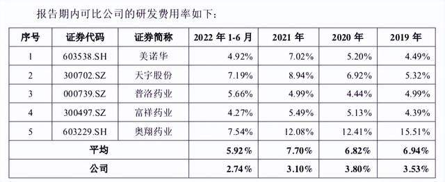 海森药业靠退烧药冲刺IPO，老板还涉足房地产、开幼儿园插图3