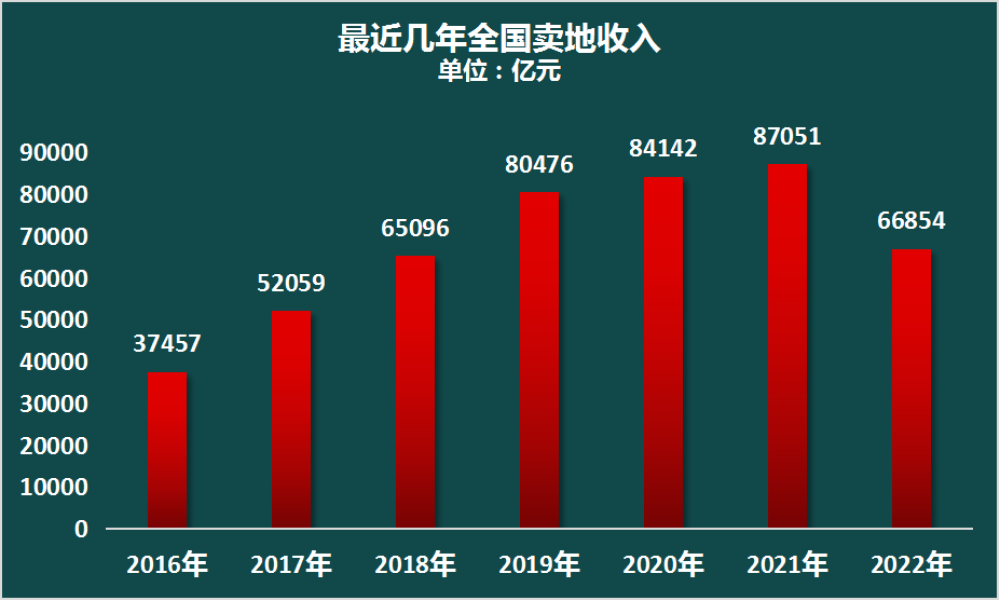 悬念揭晓！住建部官宣，中国有近6亿栋房子，房地产税该启动试点了？插图3