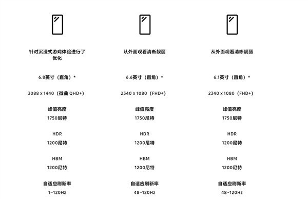 一文看懂三星Galaxy S23全新三款区别插图5