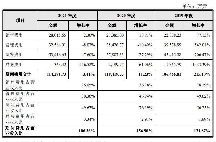 从2025年盈利之约 看云从科技的难题待解插图2