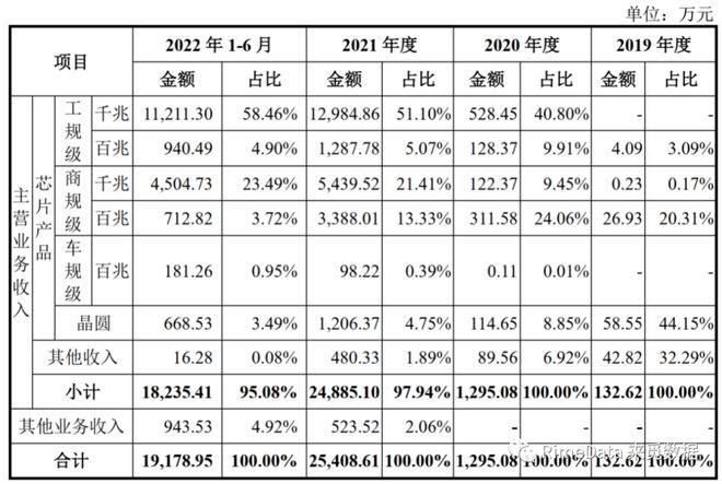 从裕太微的成功上市再见华为哈勃的投资功力插图