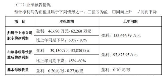 24万股民要嗨？千亿巨头突然放话：里程碑式的技术革命，重磅新品将发布！插图3