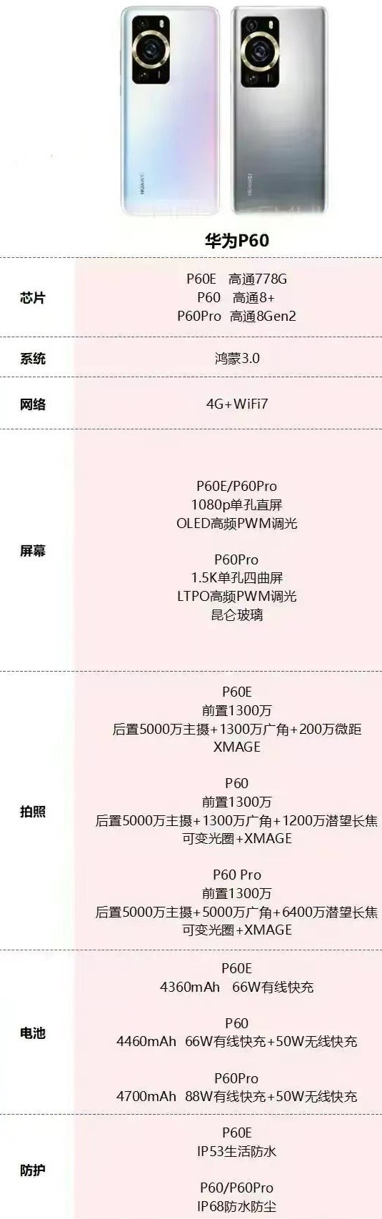 售价或 4088 起，华为 P60 系列完整配置曝光插图1