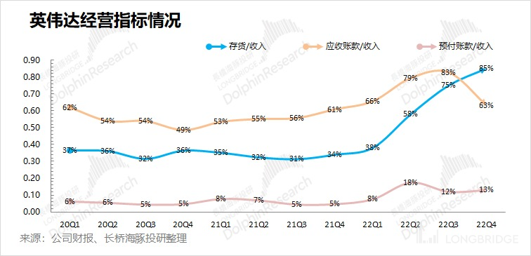 熬过周期劫，又逢ChatGPT，英伟达信仰回归插图3