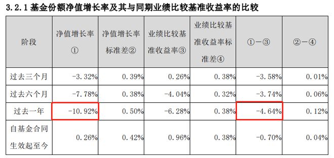 民生加银基金FOF：重仓自家基金”踩雷“，连续2年业绩垫底插图2