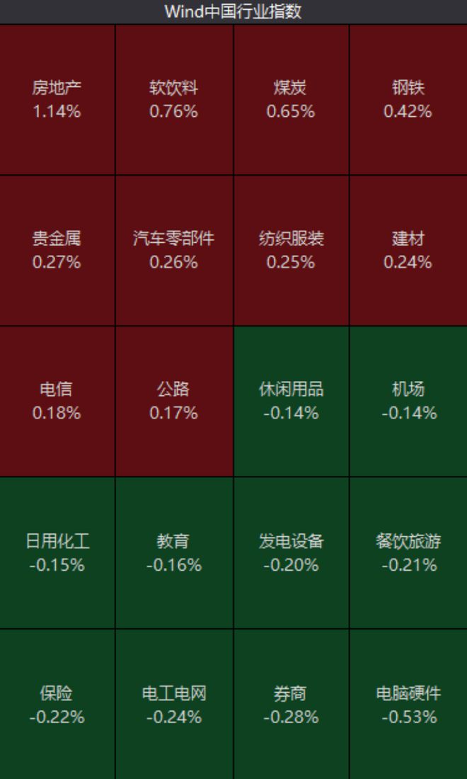 刚刚，“煤飞色舞”行情爆发！300亿龙头突发跳水9%，紧急回应！插图1