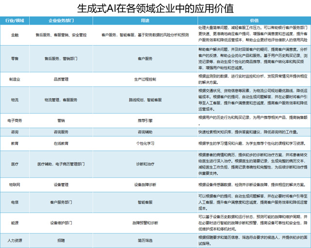 企业争相接入ChatGPT等应用，以生成式AI加速自动化成运营新趋势插图8