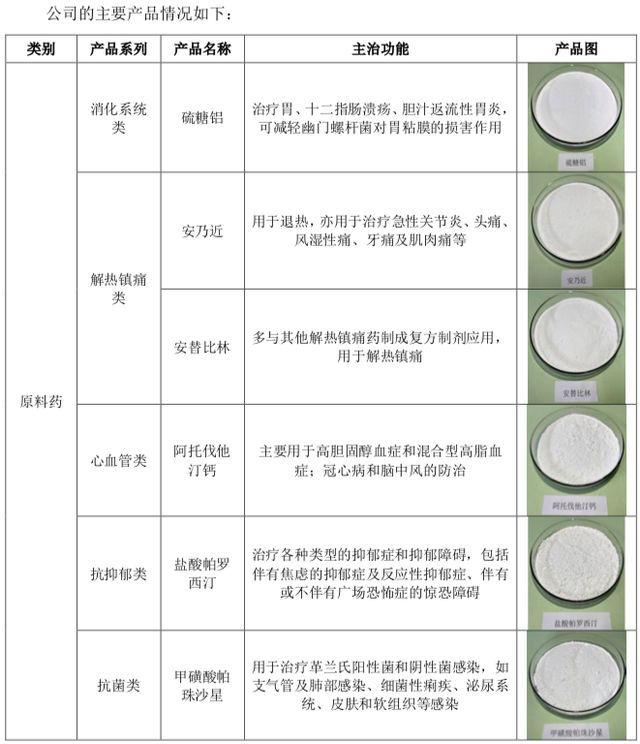 海森药业靠退烧药冲刺IPO，老板还涉足房地产、开幼儿园插图1