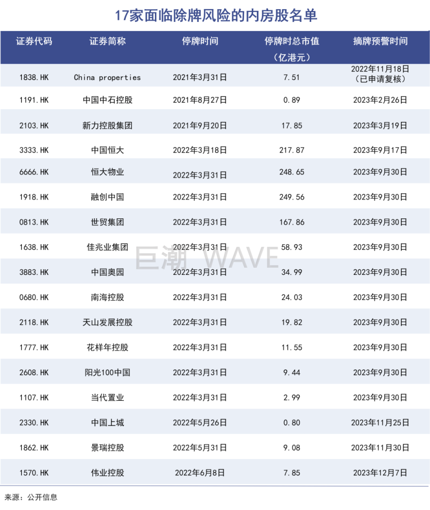 “困难行业”房地产，除了买房人都在支持插图3