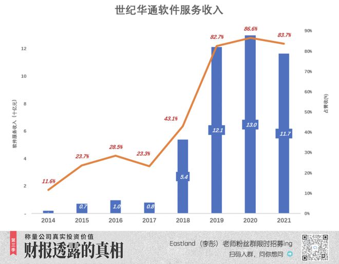 A股最大的“雷”插图2