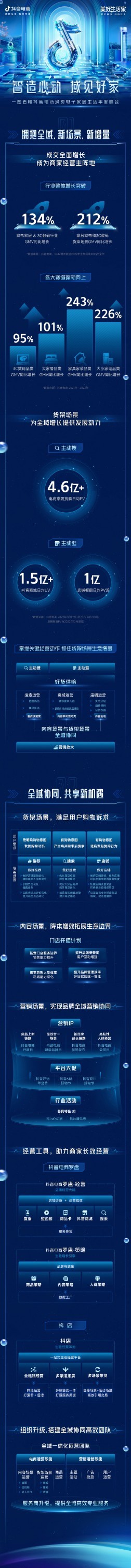 抖音电商消费电子家居生活年度峰会重点内容全在这！插图