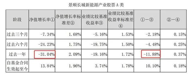 景顺长城基金杨锐文“一拖九”：巨亏146亿，合规存疑插图2