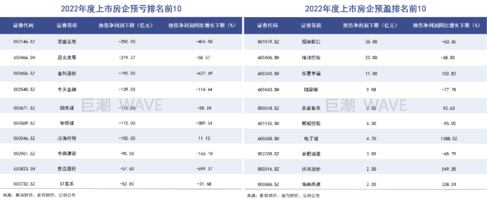 “困难行业”房地产，除了买房人都在支持插图2