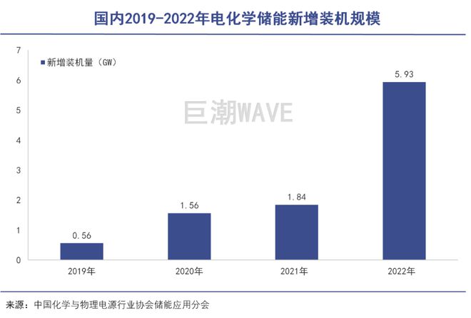 光伏降价，储能吃饱？插图1