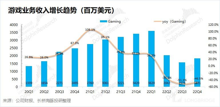 熬过周期劫，又逢ChatGPT，英伟达信仰回归插图5