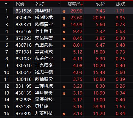 超30万股民懵了！多股濒临退市，上演一字跌停潮！百万房贷月供下降近900元，iPhone16上热搜！插图9