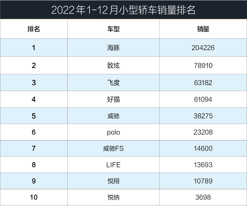 五菱缤果：会是下一个宏光MINIEV吗？插图3