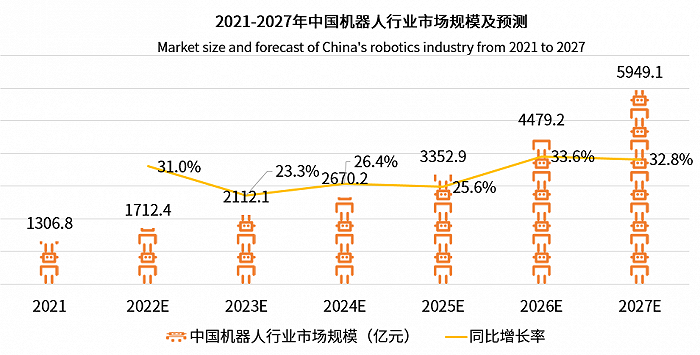 AI芯天下丨产业丨2023年机器人赛道迎来上市潮插图1