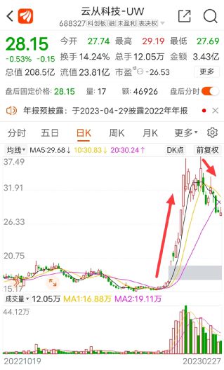 ChatGPT大牛股业绩“爆雷”！插图1