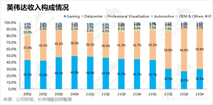 熬过周期劫，又逢ChatGPT，英伟达信仰回归插图4