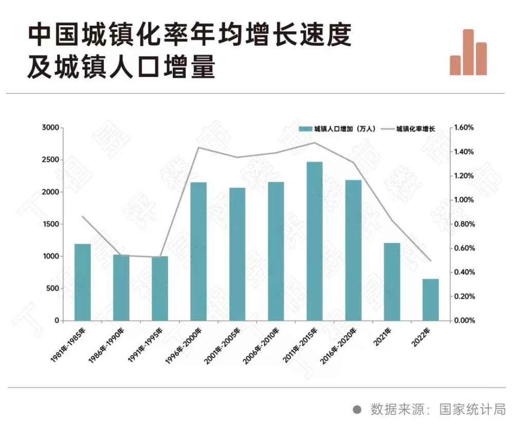 悬念揭晓！住建部官宣，中国有近6亿栋房子，房地产税该启动试点了？插图2